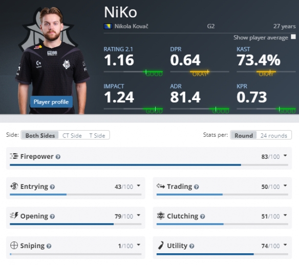 是指人在面 是指人在面